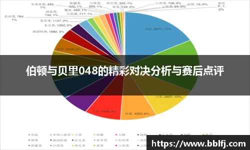 伯顿与贝里048的精彩对决分析与赛后点评