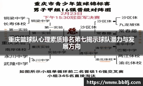 重庆篮球队心理素质排名第七揭示球队潜力与发展方向